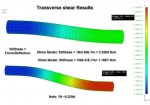 transverse_shear_results-798-99.jpg