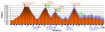 perfil_Marcha_2006.jpg