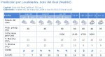 20080506 Tiempo Soto.jpg