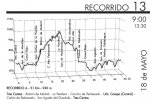 20080518 Corepo - CanÃ³n de Pedrezuela.jpg