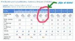 PredicciÃ³n tiempo Calera copia.jpg