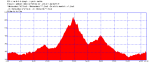 elda-zafra-elda.trk.gpx.trk.png