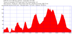24-05-0810000Soplao.gpx.png