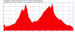 2008_05_31plt.png