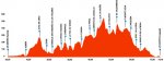 PERFIL_BTT_2008[1].jpg