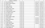 clasificacion rigidas Dh onda.JPG