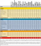 ResultadosComparativoEnduroLTSoloBici.jpg