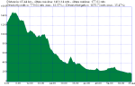 Bajada Penyagolosa08.gpx.png