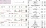 Horario de trenes Palencia-Valladolid.JPG