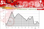 perfil Ruta Sanabria 08.JPG