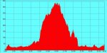 Perfil Monte MoraÃ±a.jpg