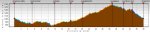 perfil 1Âº ruta la cebrera.JPG