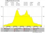 La Miguel Indurain.JPG