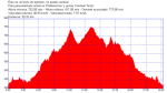 2008-08-03T06_1.gpx.png