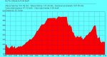 RUTA PERFIL TIEMPO.JPG