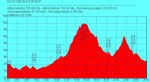 RUTA PERFIL.JPG