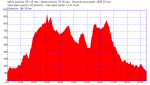 Montroi-Chera -Montroi.PLT.png