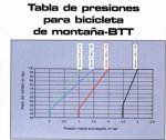 presiones.JPG