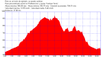 VI kdd to pabajo.gpx.png