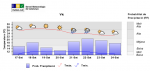 MG_pp_tmax_tmin_8d_estcel_5trams_082981.png