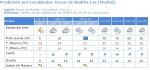 Tiempo en las Rozas.jpg