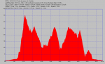 2008-09-25 Vuelta al Pantano de Castellar 2.PNG