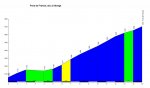 Pena_de_Francia_La_Alberca_profile.jpg