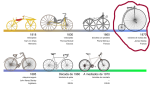 800px-Bicycle_evolution-es_svg.png