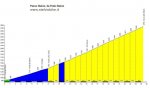 Stelvio-da-Trafoi.jpg