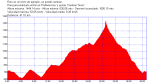 carche.gpx.png