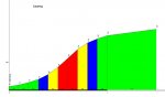 Cauberg_Valkenburg_profile[1].jpg