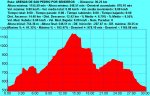 Arenas De San Pedro Por Senderos - 32 Km (Perfil Original).jpg