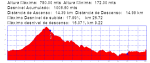 La nucia.gpx.png