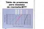 Dibujopresionesmtb.JPG