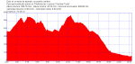 Ruta de Mandoia.png
