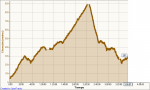 subida PN pico Montero.PNG