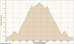 perfil_guriete-ayacata-guriete_50km_2h30min.png
