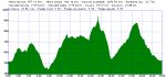 Track Pola Allande.plt.png