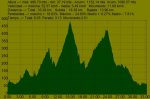 T-II Trialerada Badalona Datos4.jpg