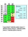Capacidad de cambios Shimano y Sram.JPG