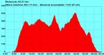 1Âª Seminocturna por la Grova.gpx.jpg