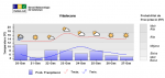 MG_pp_tmax_tmin_8d_estcel_5trams_083015.png