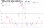 martxa mungia 2008.gpx.png