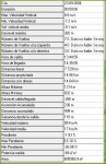 la estrella datos.JPG