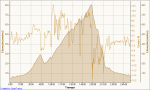 Peso-KOLITZA-Ba 29-07-2008, ElevaciÃ³n - Tiempo.png