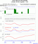 19895981_metgram d.gif