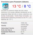 tiempo_picassent.jpg