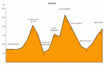 profil_Marmotte.gif