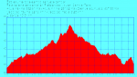 proyecto kdd 2.gpx.png