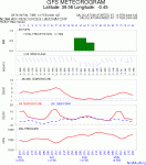 11481334_metgram.gif